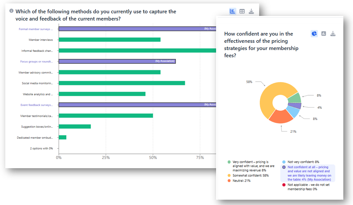 Two overlapping charts